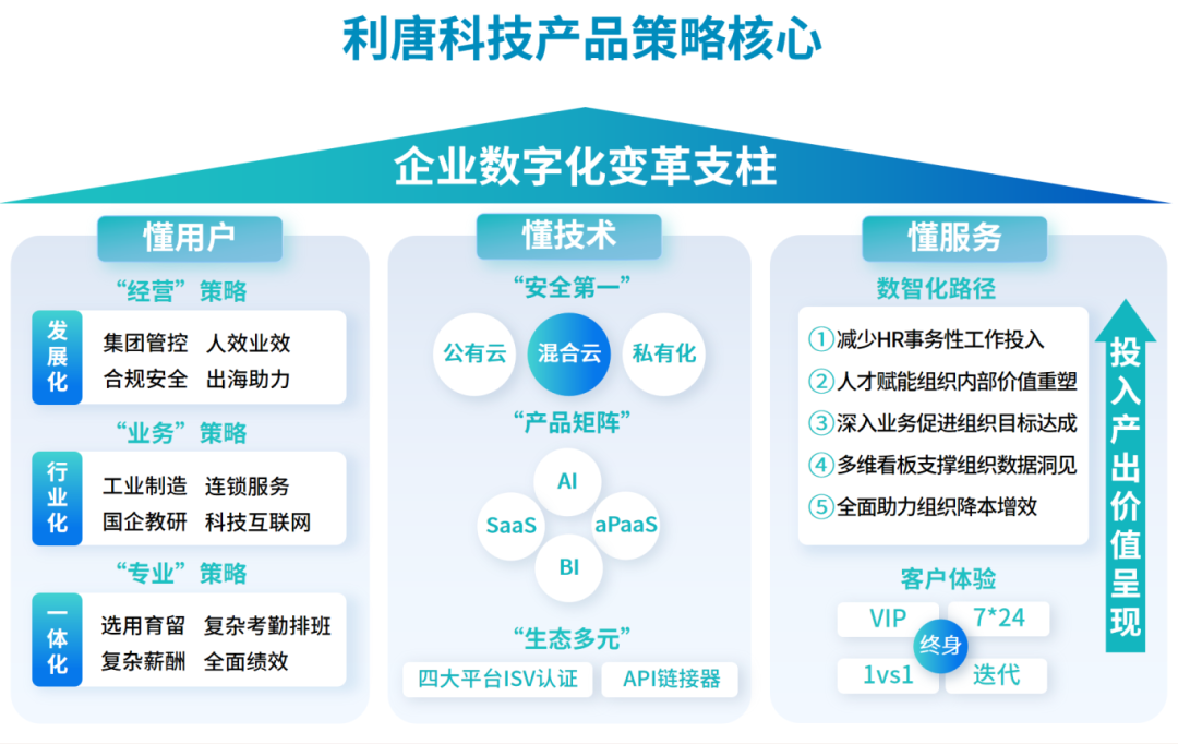 產(chǎn)品策略核心.png