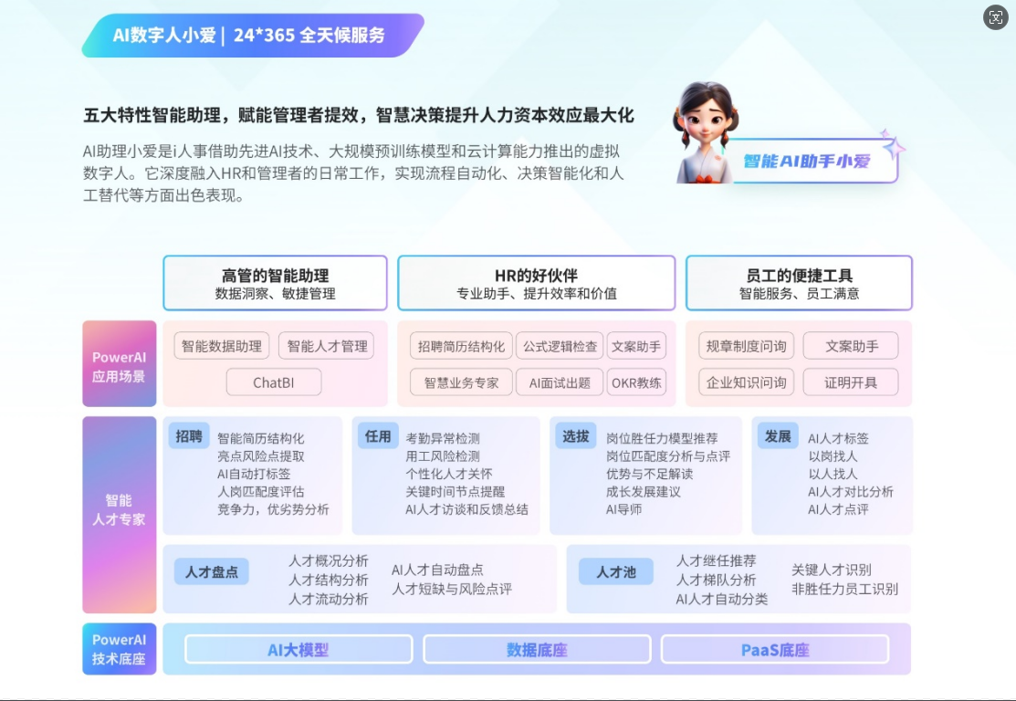 i人事推出的全新數(shù)字人——i人事小愛，是一款功能強大的數(shù)字人，他擁有多項令人驚嘆的功能