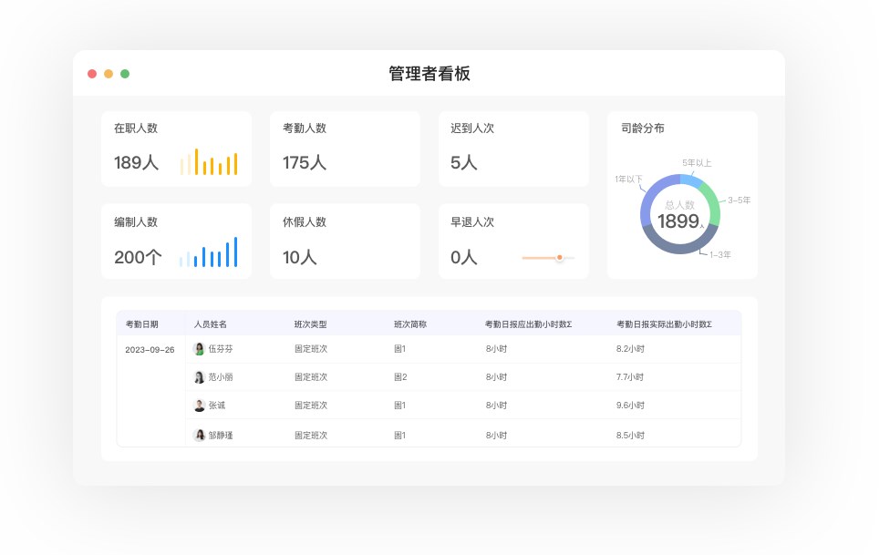 市面上的人力系統(tǒng)軟件有哪些