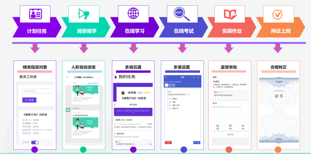 i人事360評(píng)估系統(tǒng)基于線下門店跨地區(qū)分布的現(xiàn)象提供線上培訓(xùn)支持