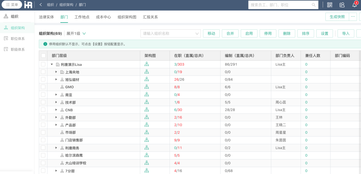 公司業(yè)務(wù)創(chuàng)新面臨組織難題？34年家具巨頭：360績效系統(tǒng)破解業(yè)務(wù)創(chuàng)新難題組織架構(gòu)